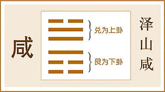 第五十九卦 涣 风水涣 巽上坎下 什么意思