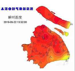 三月上海穿什么衣服合适