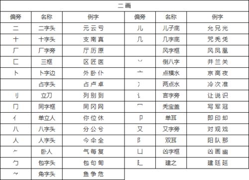 “末”的偏旁部首是什么?