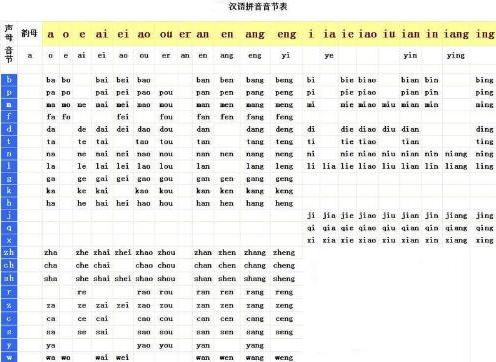 音节和拼音有什么区别?，音节到底标不标声调