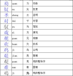 气字的部首是什么