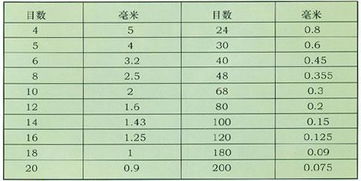 毫米英寸换算公式，毫米换算英寸转换器