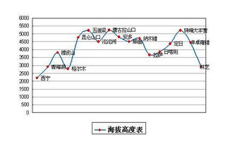 起飞海拔是什么意思，等效海拔是什么意思