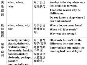 副词有哪些特征，介词有哪些英语