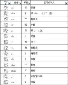 祭部首查字法先查什么再查什么，祭部首是啥