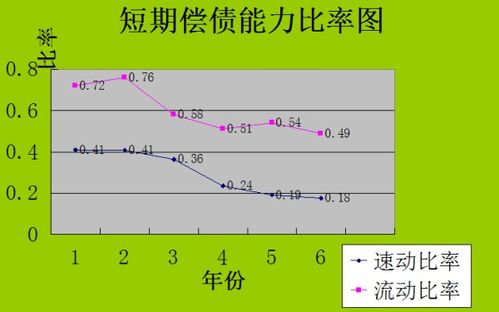 比率计算公式，比率智商名词解释