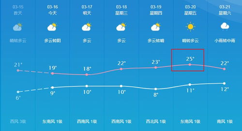 宣城明天天气预报查询,明日白天,夜间天气情况怎么样