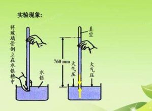 大气压是多少毫米汞柱，大气压是多少毫巴