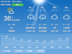 宣城天气预报一周15天，宣城天气预报一周7天详情