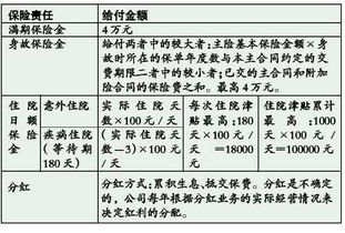 全国52个贫困县名单一览表