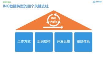 buy的ing形式是什么