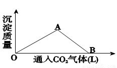 na2s2o5的化学名称，na2s2o8的化学名称