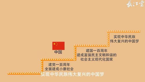富强是什么意思?