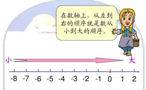 正负数的加减乘除法则是什么?