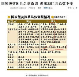 黑龙江省国家级贫困县名单，河北省45个国家级贫困县名单