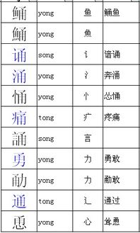 再的偏旁部首和结构，再的偏旁部首叫什么名称