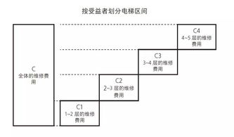 分摊面积，分摊电费是什么意思
