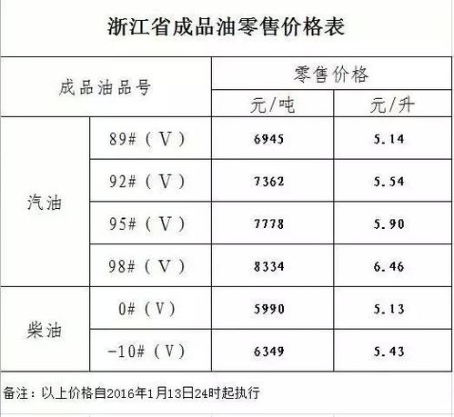 1吨柴油等于多少升?