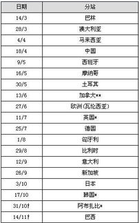 f1赛程表2023北京时间，f1赛程表2021匈牙利大奖赛