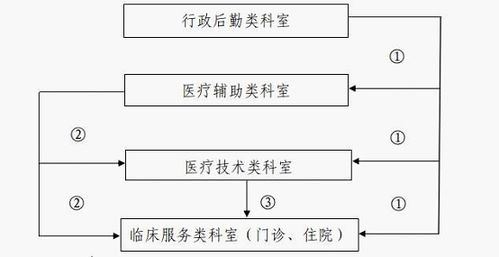 分摊的解释