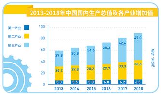 经济总量世界排名，经济总量前十的省份