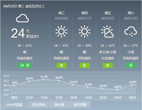 吉林梅河口天气预报七天查询，吉林梅河口天气预报一周