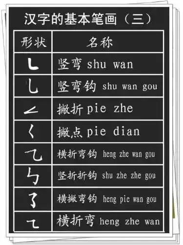 “哥”的偏旁是什么?
