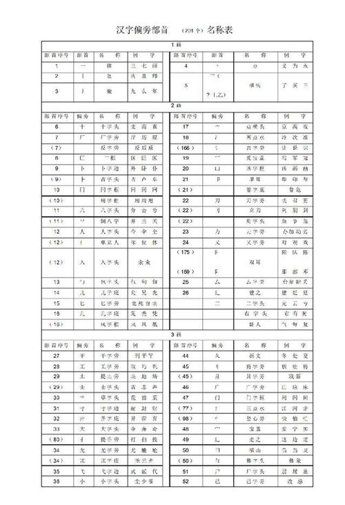 张的偏旁是什么?