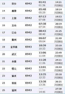 k942列车时刻表几点到温州，k942列车时刻表查询42列车时刻表及票价