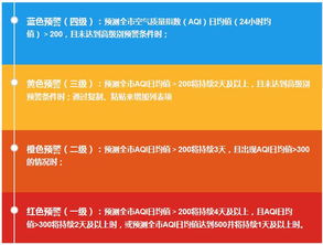 aqi是什么意思 aqi的含义