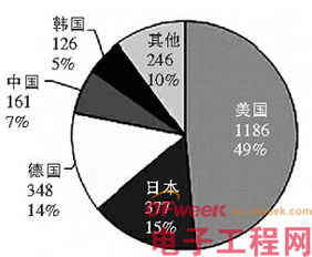 增长点 英文，增长额的计算公式
