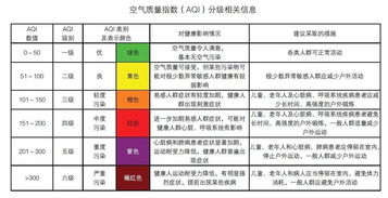 天气aqi是什么意思，苹果时钟aqi是什么意思