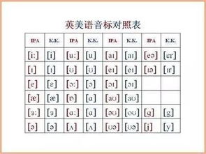 this英文怎么读