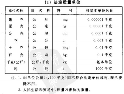 1一斤等于多少千克
