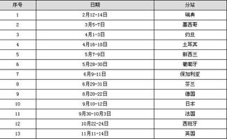 f12020赛程表