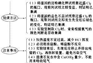 氯碱工业主要指什么?化学方程式