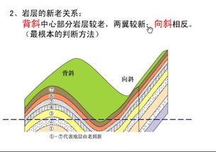 向斜是指什么?
