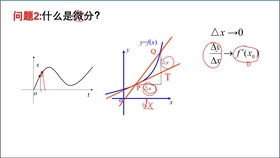 微积分基本定理又称为什么，微积分基本定理又被称为什么