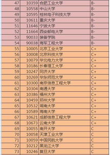 电子信息专业学校全国排名