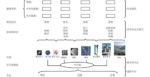 卖是什么结构的字,部首是什么，与是什么结构的字笔顺是
