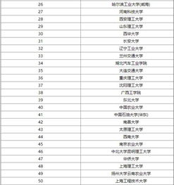 车辆工程考研学校排名