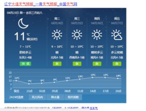 大连天气预报15天查询百度百科，大连天气预报15天准确率高