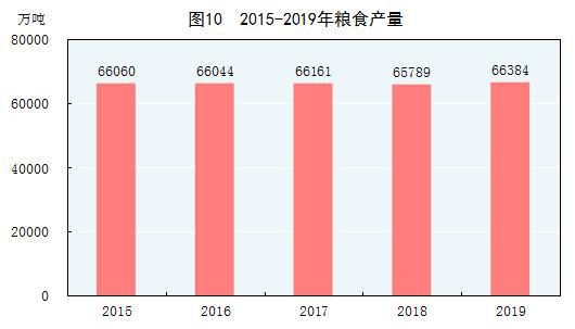 卡塔尔人口面积，卡塔尔人口主要分布在沿海的原因