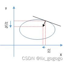 梯度[tī dù]什么意思?近义词和反义词是什么?英文翻译是什么?