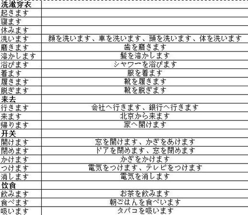 感官动词是系动词吗，感官动词加宾语加宾补的用法