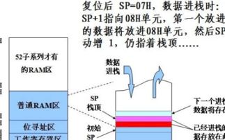 初始化堆栈时,堆栈段寄存器SS设置为1000H。问:堆栈指针SP应设置为