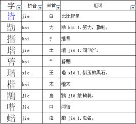 欧的部是什么部,再查什么画,这个字的第四笔是什么.