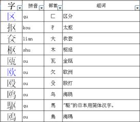 欧的部首是啥，欧的部首是什么偏旁部首是