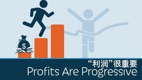 profitsharesheet，profit