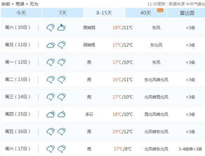无为天气预报7天查询!，无为天气预报7天 新闻